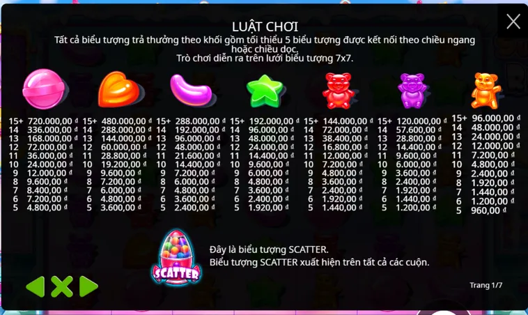 Chinh Phục Thế Giới Kẹo Ngọt Với Nổ Hũ Sugar Rush Tại B52 Club Đỉnh Cao